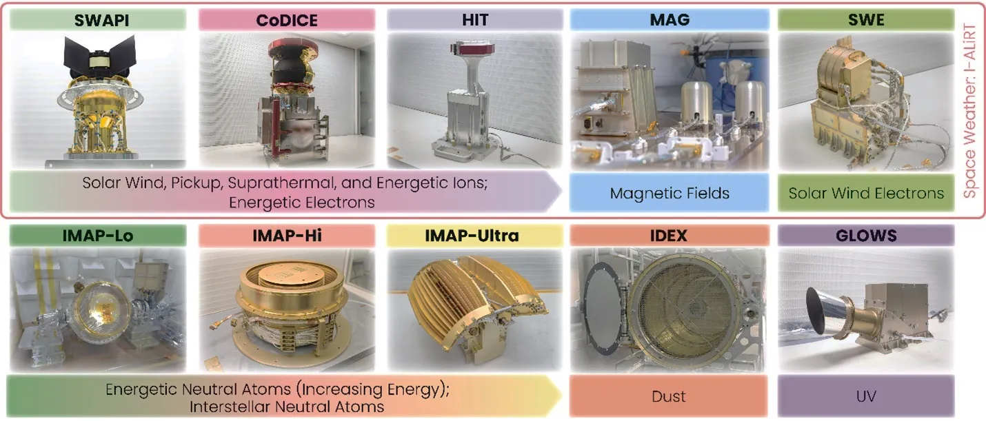 圖二：IMAP 任務與酬載概念圖
